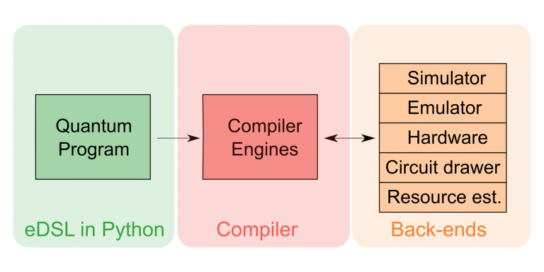 ProjectQ: an open source software framework for quantum computing – Quantum