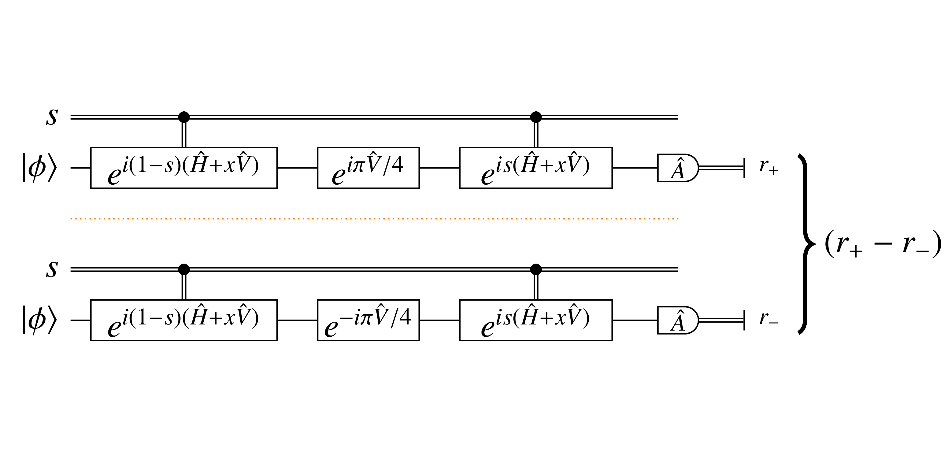 Measuring Analytic Gradients of General Quantum Evolution with the