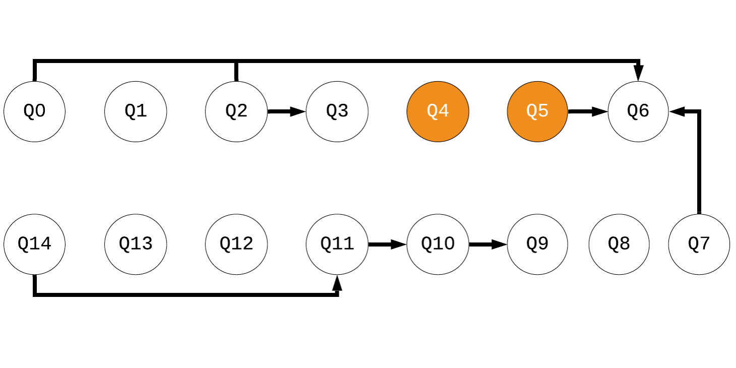 https://quantum-journal.org/wp-content/uploads/2021/05/correlations_ibm15q-1.png