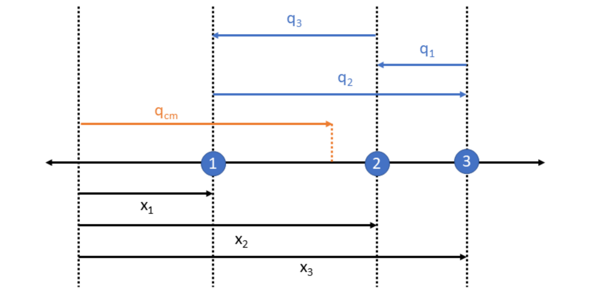 Quantum reference frames: derivation of perspective-dependent ...