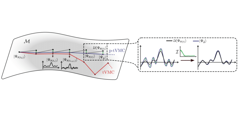Unbiasing time-dependent Variational Monte Carlo by projected quantum ...