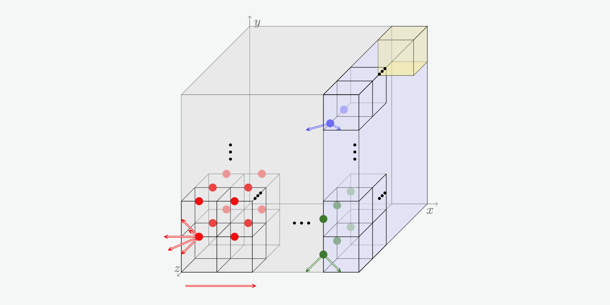Quantum circuits for toric code and X-cube fracton model – Quantum