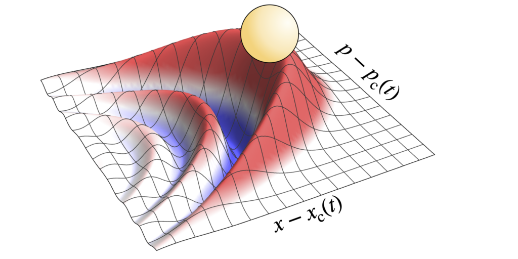 Wigner Analysis Of Particle Dynamics And Decoherence In Wide 