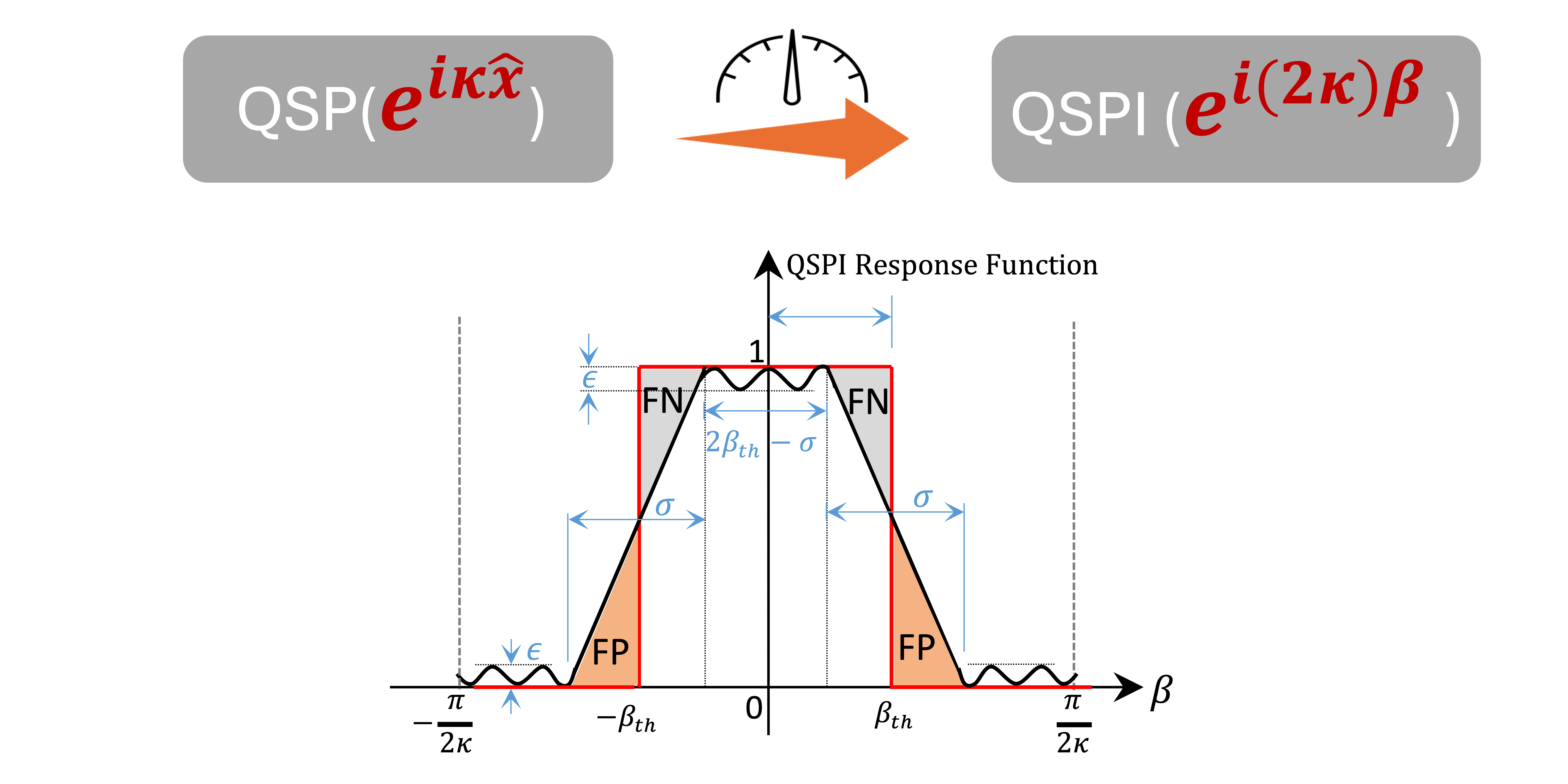 量子センサー設計のための一般的なフレームワークを開発(Researchers Develop General Framework for Designing Quantum Sensors)