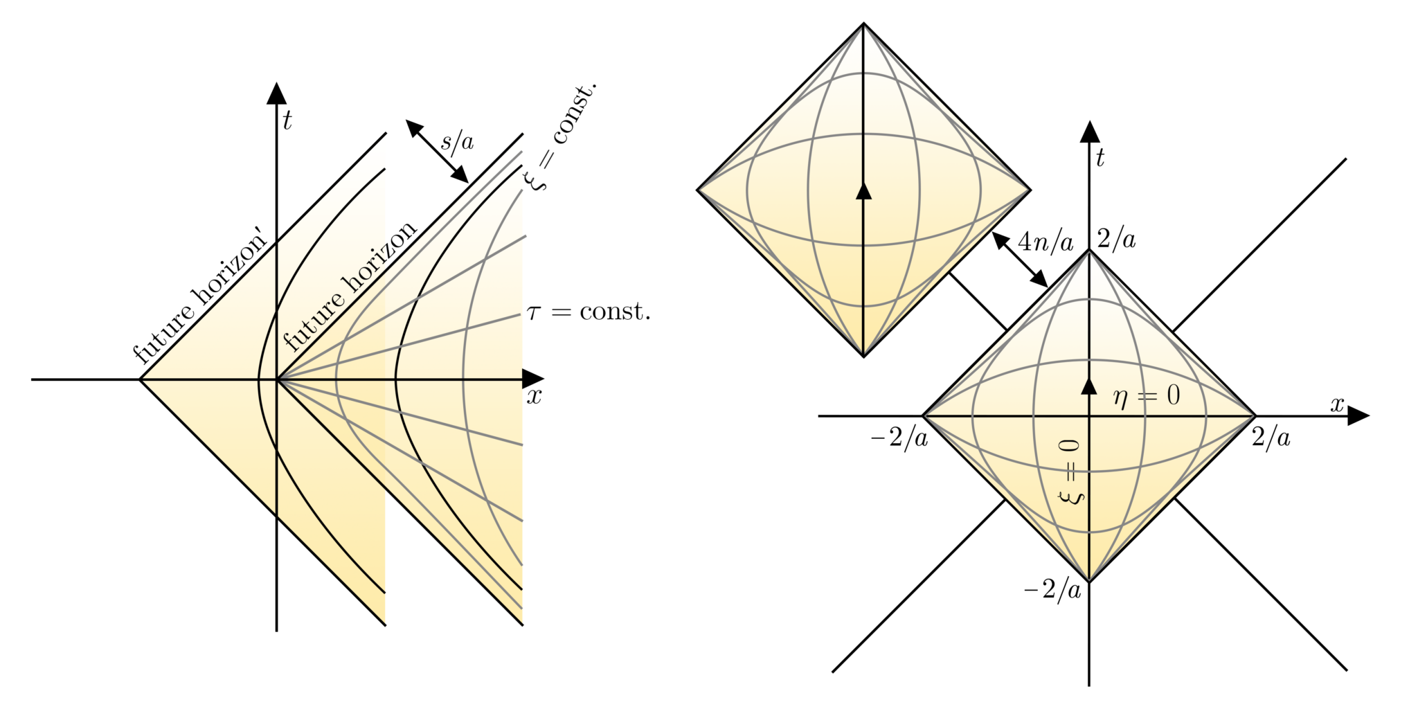 Superpositions of thermalisations in relativistic quantum field theory ...