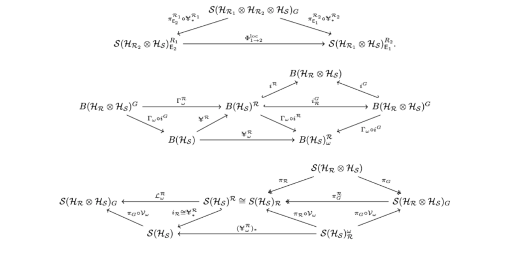 Operational Quantum Reference Frame Transformations – Quantum
