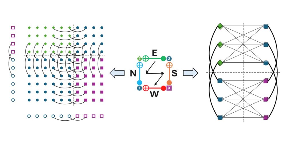 QUITS: A modular Qldpc code circUIT Simulator – Quantum