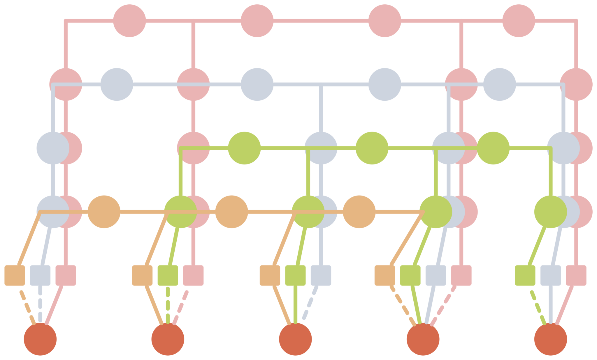 Wire Codes – Quantum